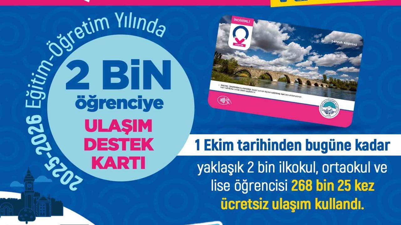 Kayseri'de 1982 Öğrenciye Ulaşım Kartı Desteği — 268.025 Ücretsiz Yolculuk
