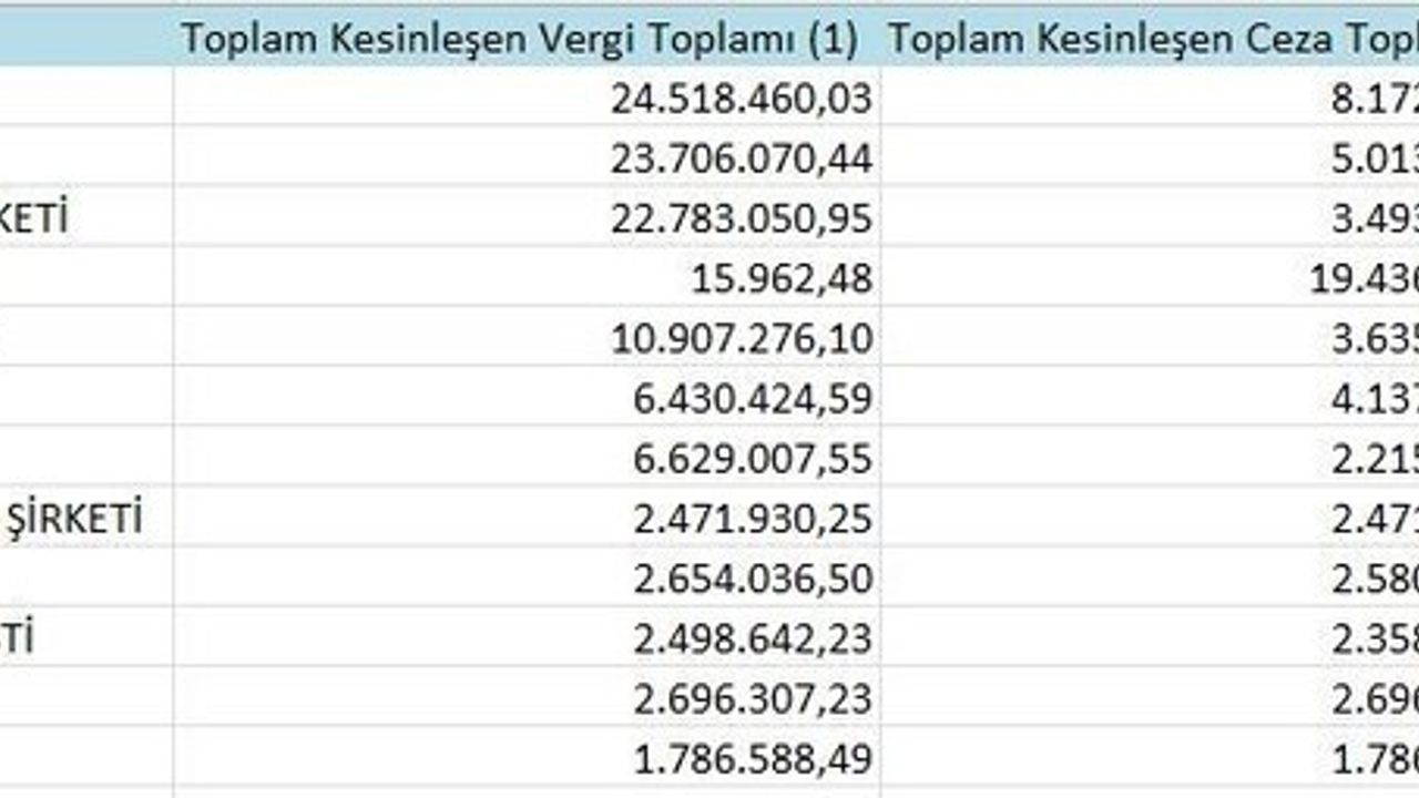 Samsun’da ‘Vergi Yüzsüzleri’ Açıklandı: Toplam Borç Yaklaşık 5,8 Milyar TL