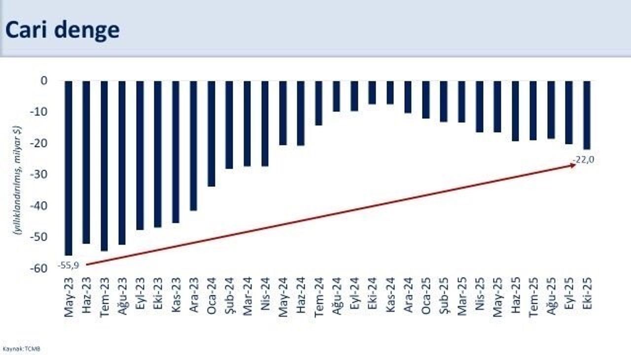 Şimşek: Enerji Fiyatları ve İhracat Cari Dengeyi Destekleyecek