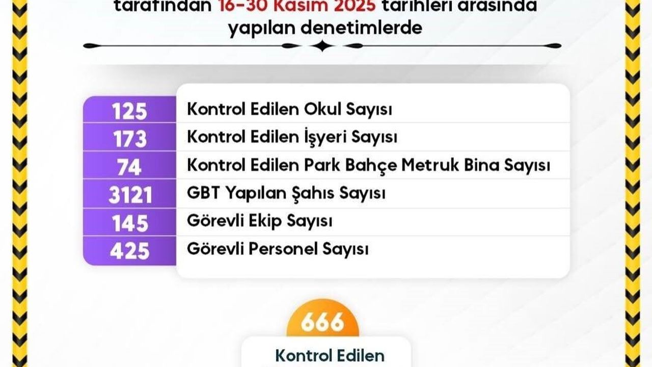 Sinop'ta Okul Güvenliği İçin Denetimler Arttı