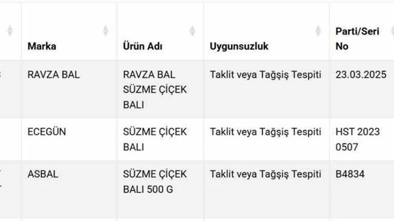 Süzme Balda Taklit-Tağşiş: 3 Firma 'Taklit veya Tağşiş' Listesine Eklendi