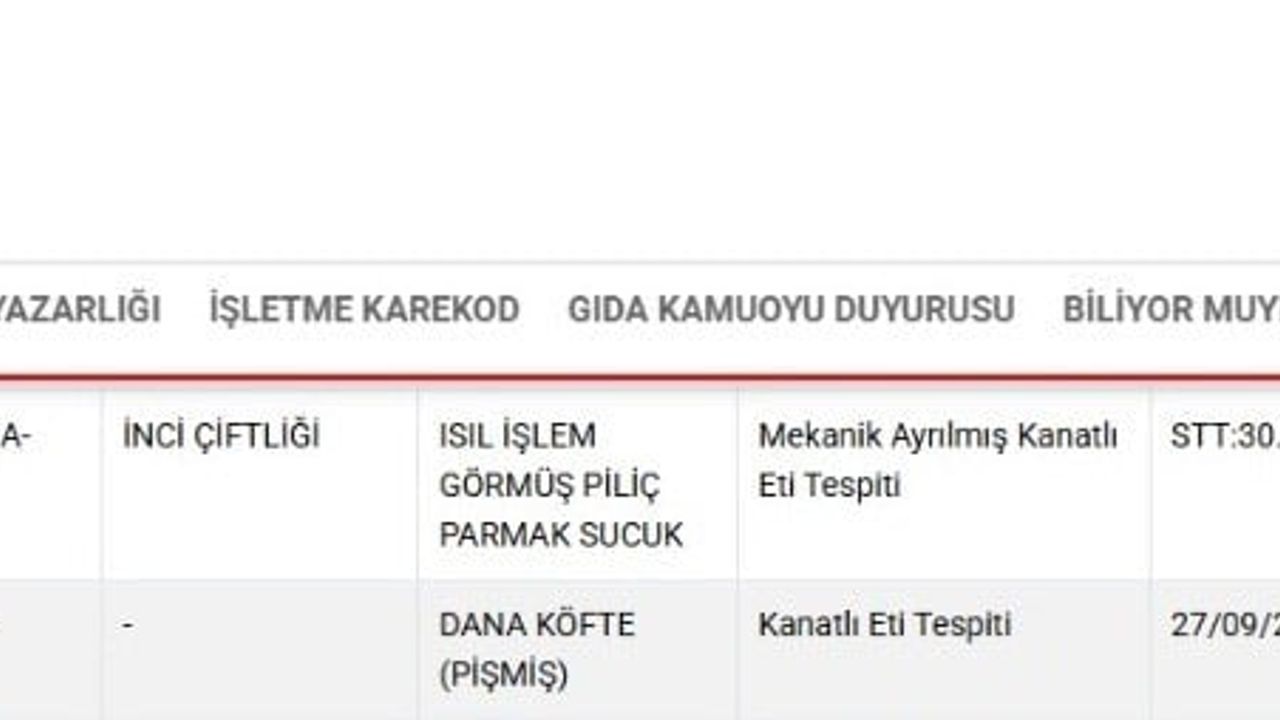 Tarım ve Orman Bakanlığı Listesinde Kayseri'den 2 Firma