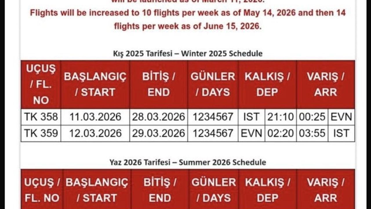 THY İstanbul-Erivan Seferlerine 11 Mart 2026'da Başlıyor