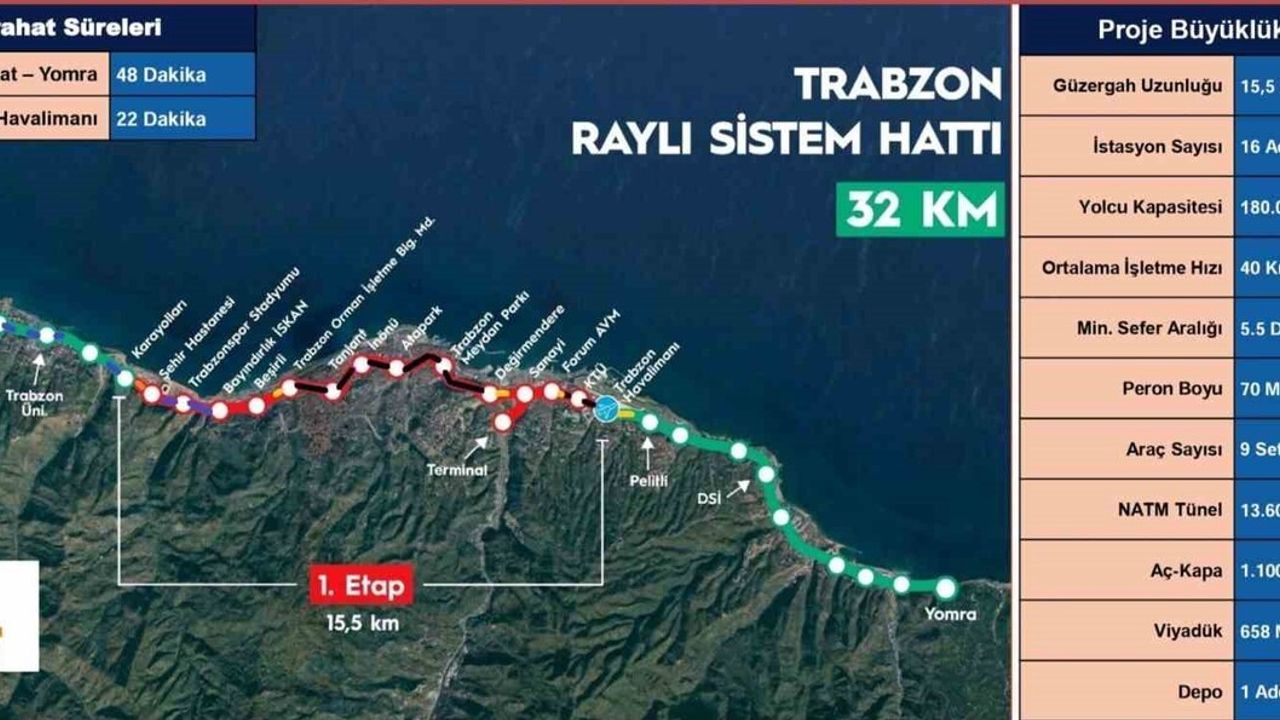 Trabzon Hafif Raylı Ulaşım Sistemi 2025 Revize Yatırım Programı'na Alındı