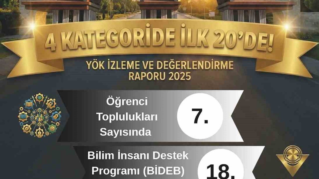 YÖK 2025 Raporu: MSKÜ 4 Alanda İlk 20'de