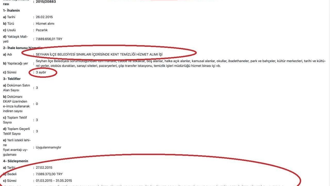 Zeydan Karalar’ın 'Çalışmadım' İddiası Belgelerle Yalanlandı: Aziz İhsan Aktaş İhaleleri