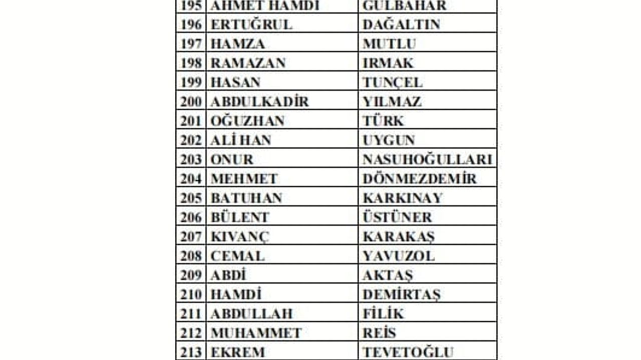 297 Antrenör Bahis İddiasıyla PFDK'ya Sevk Edildi