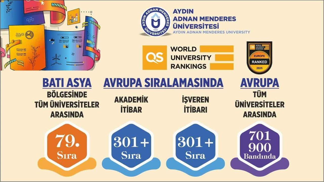 ADÜ 2026 QS Avrupa Sıralamasında 701-900 Bandında