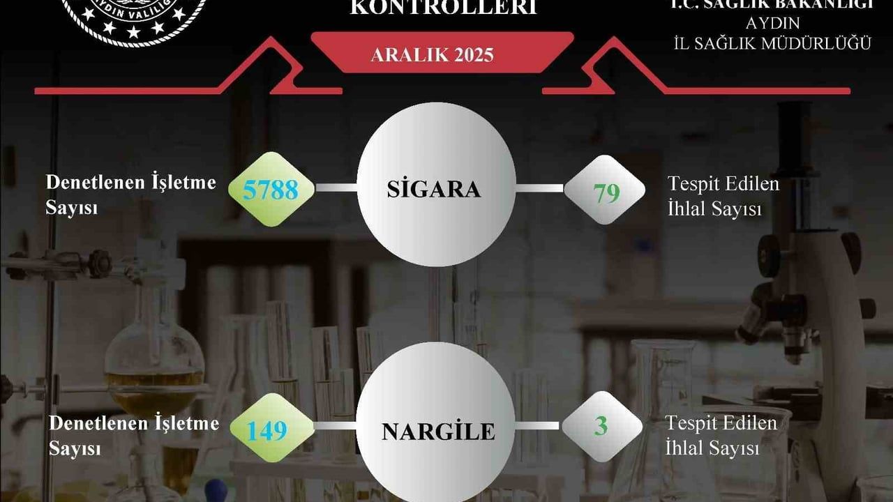Aydın'da Sigara ve Nargile Denetimlerinde 82 İhlal