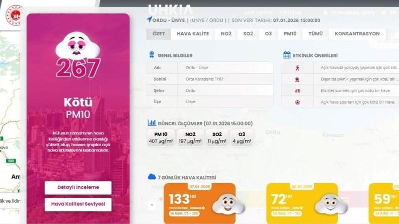 Başkan Tavlı'dan SİM Verilerine İtiraz: Ünye Hava Kirliliği Tartışması