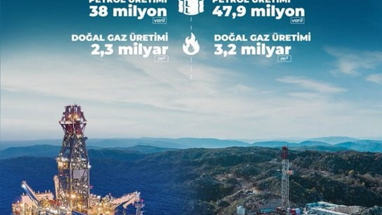 Bayraktar: 2025'te Toplam Petrol 47,9 Milyon Varil, Doğal Gaz 3,2 Milyar Metreküpe