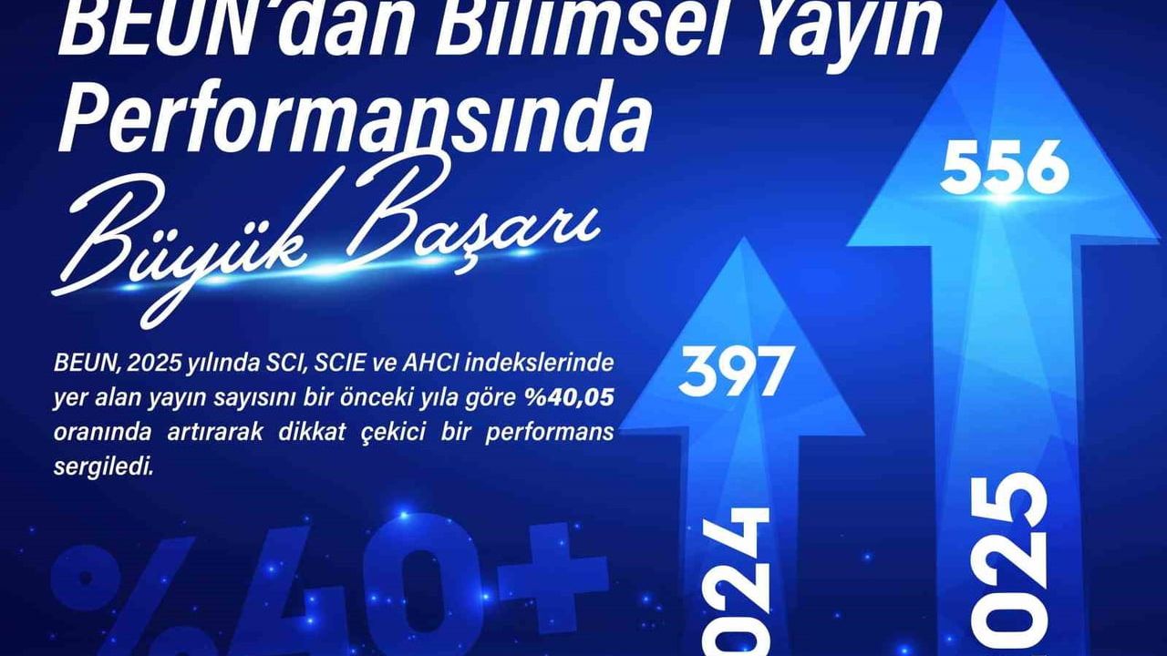 BEUN: 2025'te Uluslararası Bilimsel Yayınlarda yüzde 40,05 Artış
