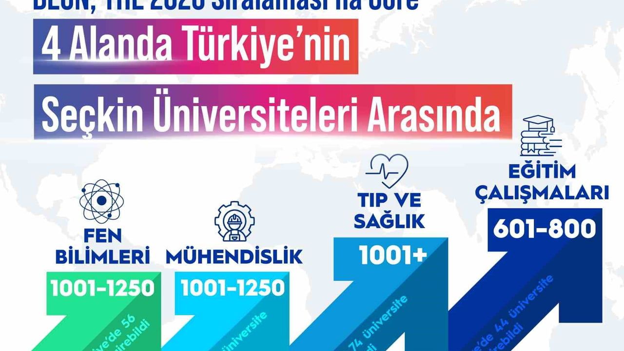 BEUN, THE 2026'da 4 Alanda Türkiye'nin Seçkin Üniversiteleri Arasında