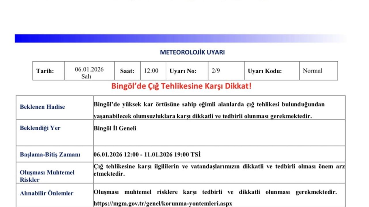 Bingöl'de Çığ Uyarısı: Meteoroloji 13. Bölge Müdürlüğü'nden Çağrı