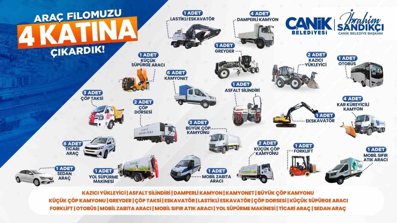 Canik Belediyesi araç filosunu 4 katına çıkardı — İbrahim Sandıkçı