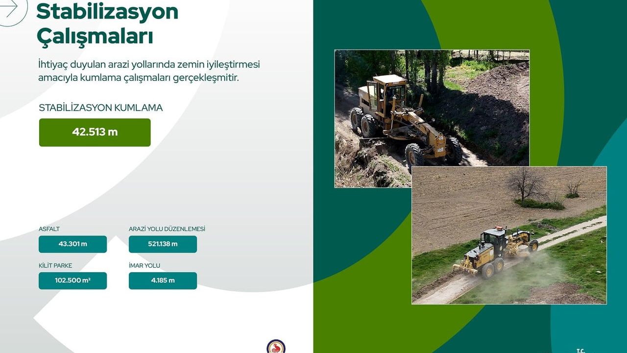 Çivril'de 2025'te Tamamlanan Dev Yatırımlar Yaşam Kalitesini Yükseltti