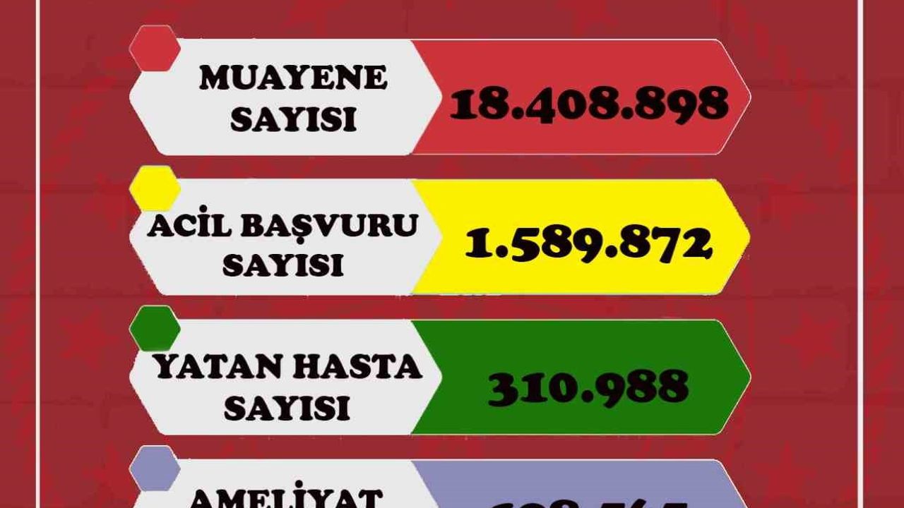 Denizli'de sağlıkta rekor: 2025'te 18 milyon muayene, 2026'da yatırımlar sürüyor