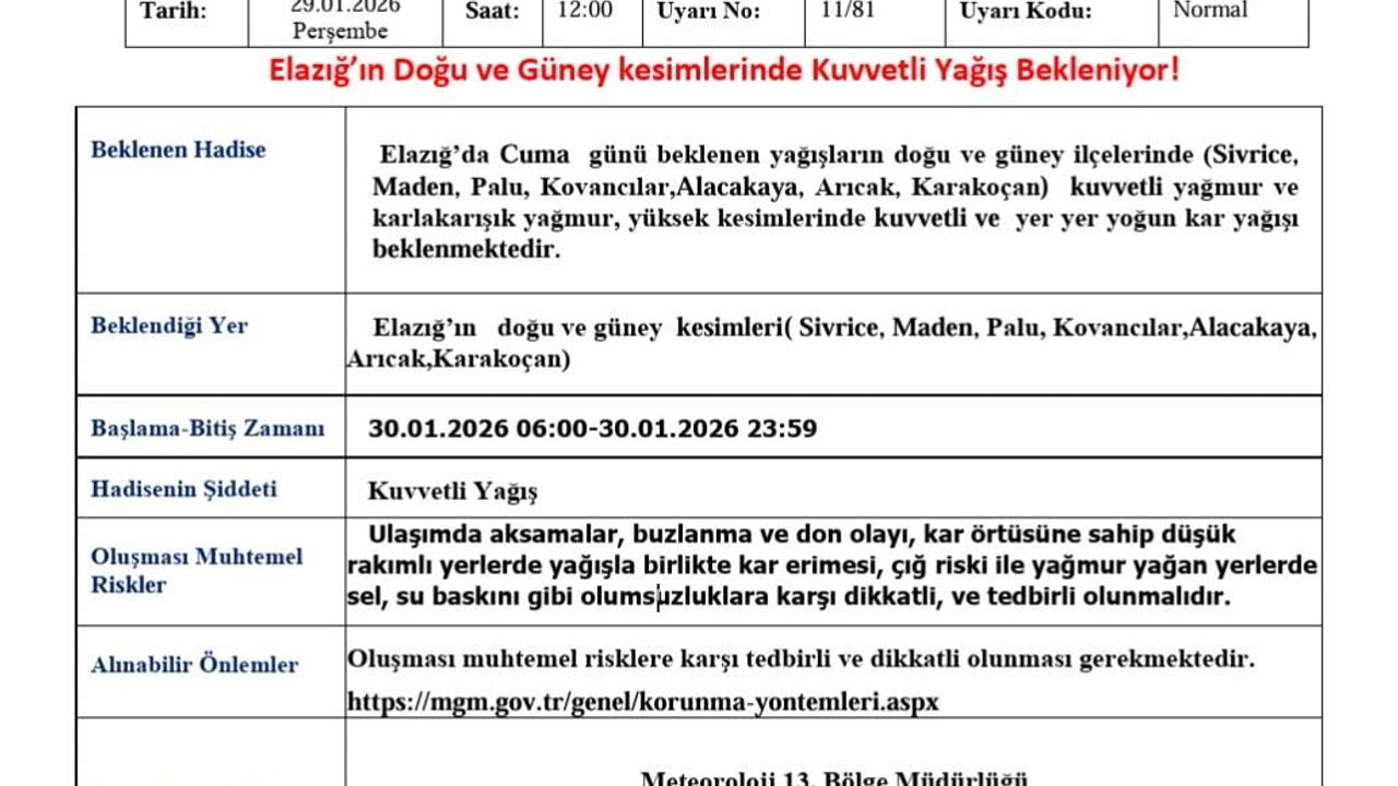 Elazığ'a Meteoroloji Uyarısı: Cuma Kuvvetli Yağış ve Yoğun Kar
