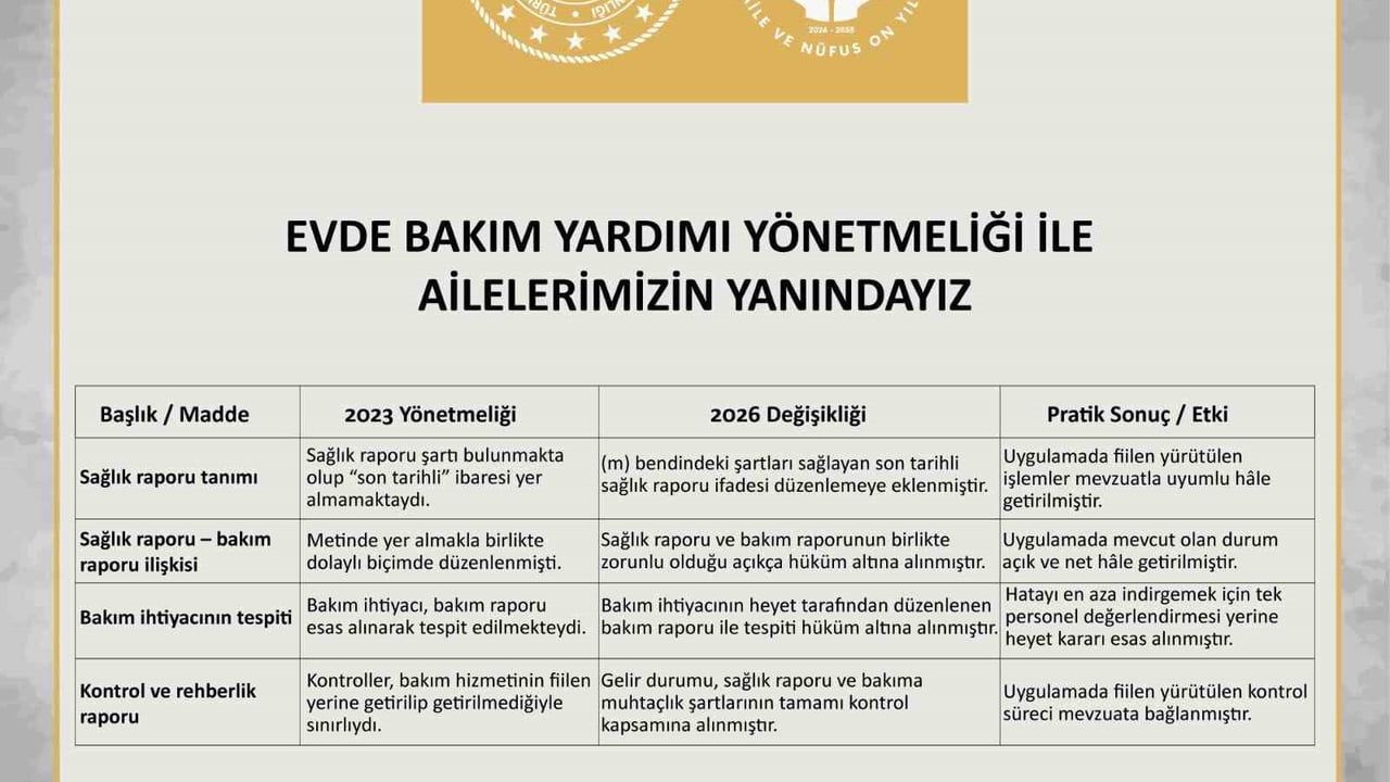 Evde Bakım Yardımı Yönetmeliği'nde Hane Geliri Hesabı Engelliler Lehine Değişti