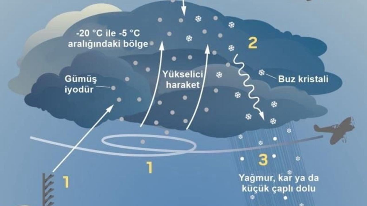İzmir'in Susuzluk Planı: Tahtalı, Bulut Tohumlama ve Deniz Suyu Arıtma
