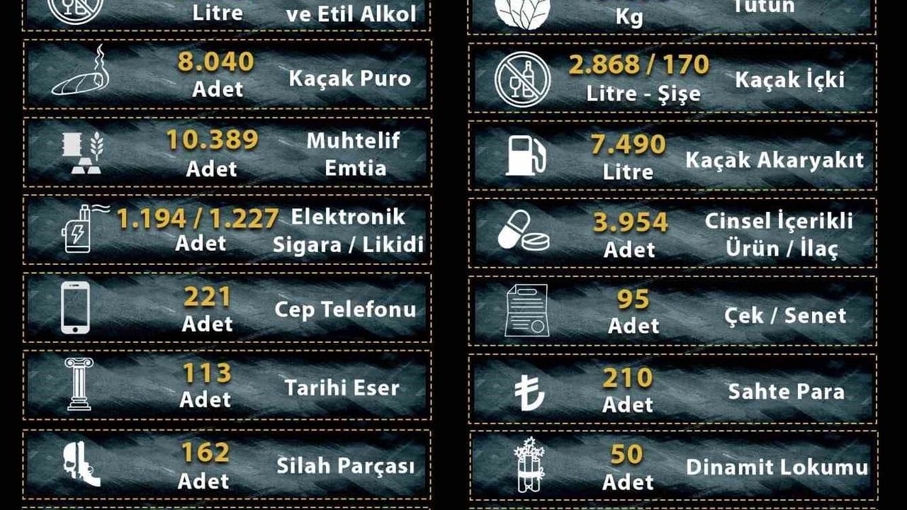 Manisa’da 2025 Darbesi: 25 Milyona Yakın Makaron Ele Geçirildi