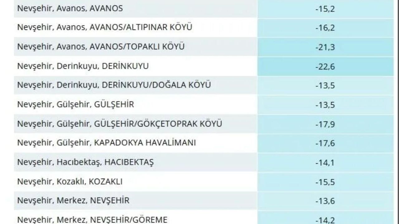 Nevşehir'de Dondurucu Gece: En Soğuk İlçe Derinkuyu -22,6 derece