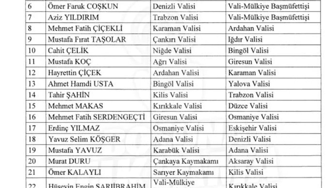 Niğde'nin Yeni Valisi Nedim Akmeşe Atandı