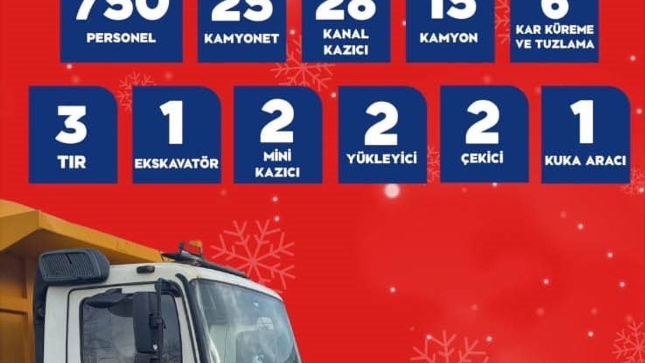 Sancaktepe Belediyesi'nden 24 Esaslı Kış Mücadelesi: 85 Araç, 750 Personel Hazır