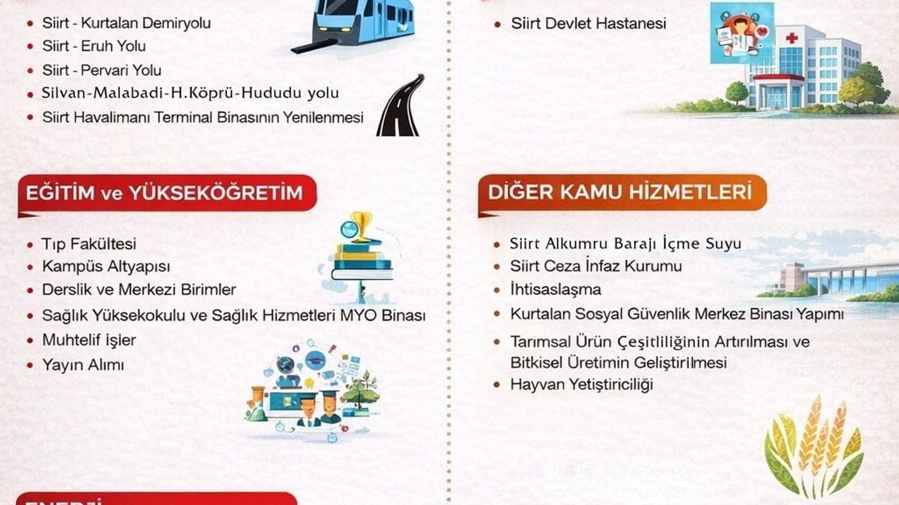 Siirt'e 2026'da 7 milyar 549 milyon 500 bin lira yatırımla kalkınma hamlesi