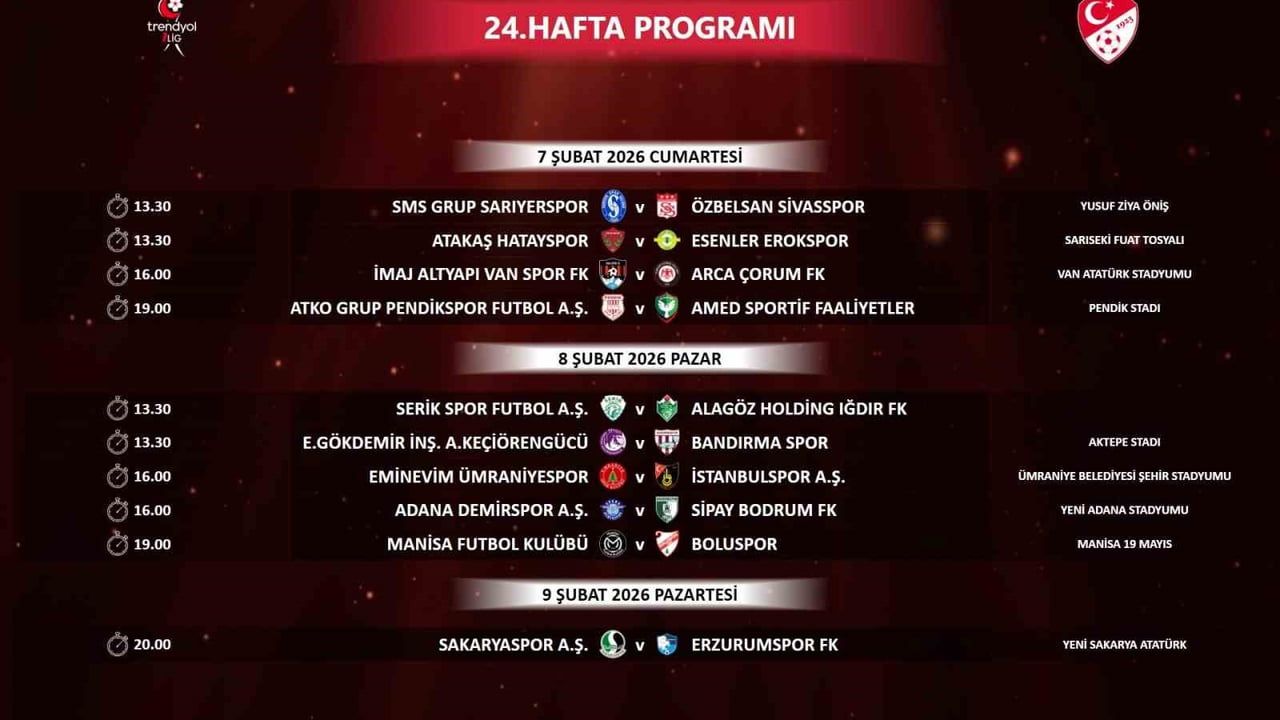 Trendyol 1. Lig 23-27. Hafta Programı Açıklandı
