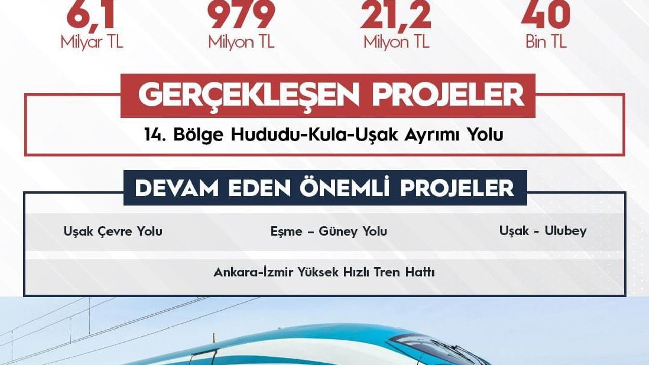 Uşak'a 2025'te 7,1 milyar TL ulaşım yatırımı