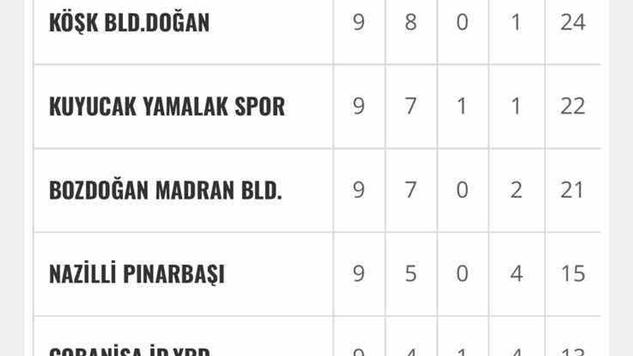 Yamalakspor – Köşk Belediye Doğanspor Derbisi Horsunlu Stadı’nda