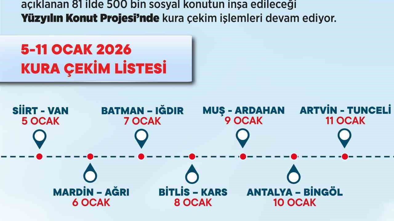 Yüzyılın Konut Projesi'nde 14 İlde Kura Heyecanı — 500 Bin Sosyal Konut Hak Sahipleri Belirleniyor