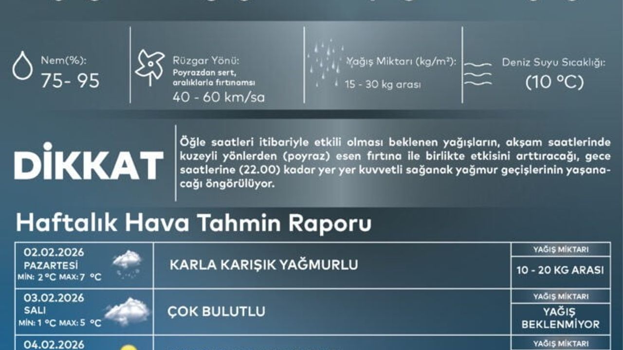 AKOM uyardı: İstanbul'da akşam poyrazı, Pazartesi karla karışık yağmur