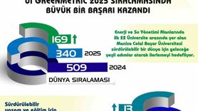 Manisa Celal Bayar Üniversitesi GreenMetric 2025'te Dünya ve Türkiye Sıralamalarında Yükseldi