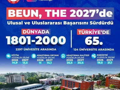 BEUN, THE 2027 sıralamasında uluslararası görünürlüğünü artırdı