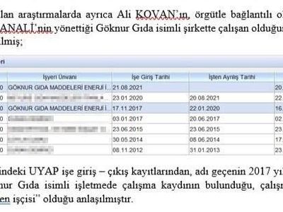 Hattın kayıtlı olduğu kişi yüzde 50 zihinsel engellilik raporu bulunan Ali Kovan çıktı