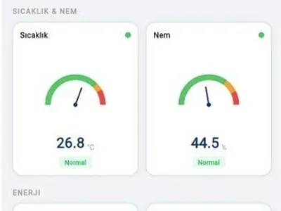 Afet sahasında hayat ve riski izleyen yerli akıllı ceket