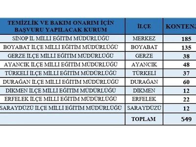 Sinop'ta 649 kişilik geçici eğitim destek programı başlıyor