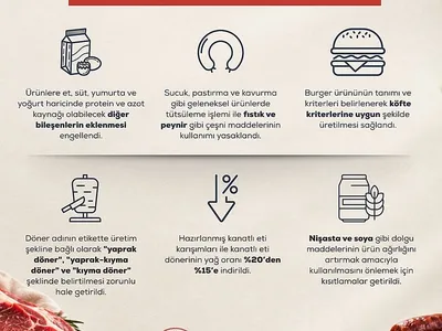 etin içine soya ve nişasta karıştırılmasına son, döner ve sucukta yeni kurallar getirildi