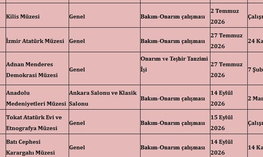 Adnan Menderes müzesi kısa aralıklarla tekrar kapatıldı