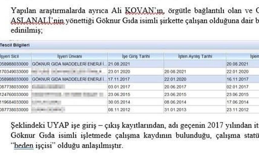 Hattın kayıtlı olduğu kişi yüzde 50 zihinsel engellilik raporu bulunan Ali Kovan çıktı