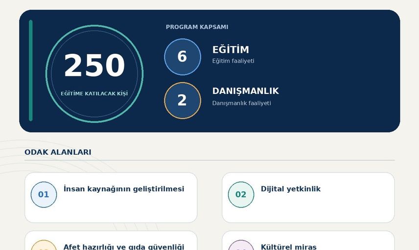 Kırsal kalkınmada 6 başarılı proje: kurum yetkinlikleri ve yerel değerler güçlendirilecek