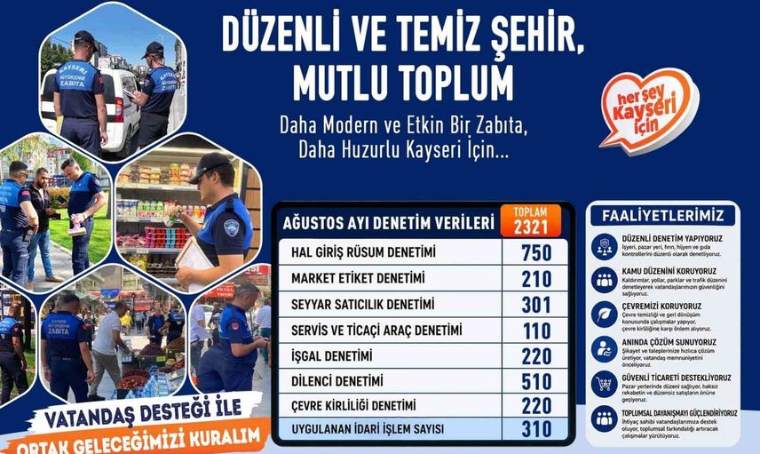 Zabıtadan ağustosta kapsamlı denetim: 2 bin 321 işlemle kent düzeni gözetildi