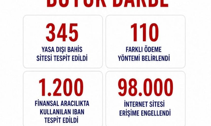 Yasa dışı bahis ağına büyük darbe: 98 bin siteye erişim engeli