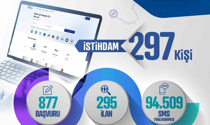 Kayseri kariyer merkezi eylülde 297 kişiyi işe bağladı