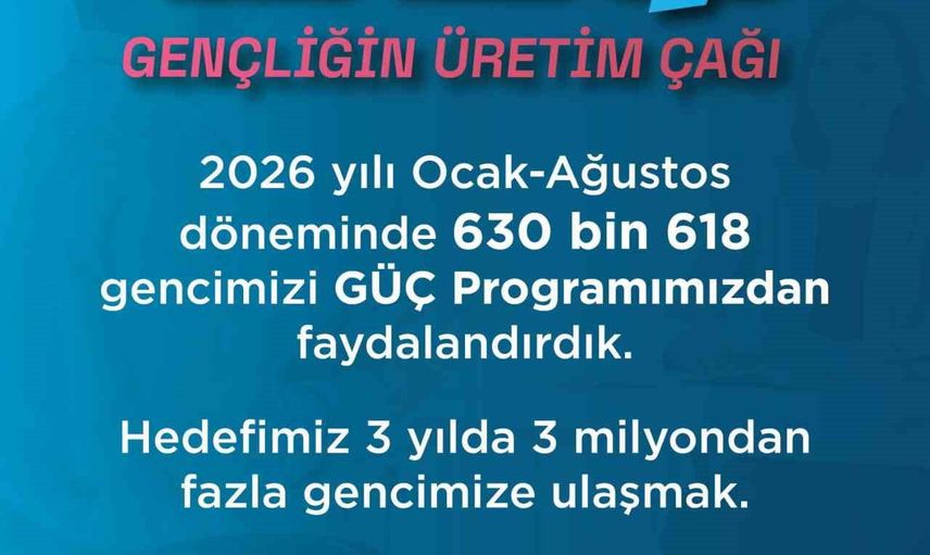 Gençlerin üretim çağı programı 630 bini geçti, hedef üç milyon gence ulaşmak