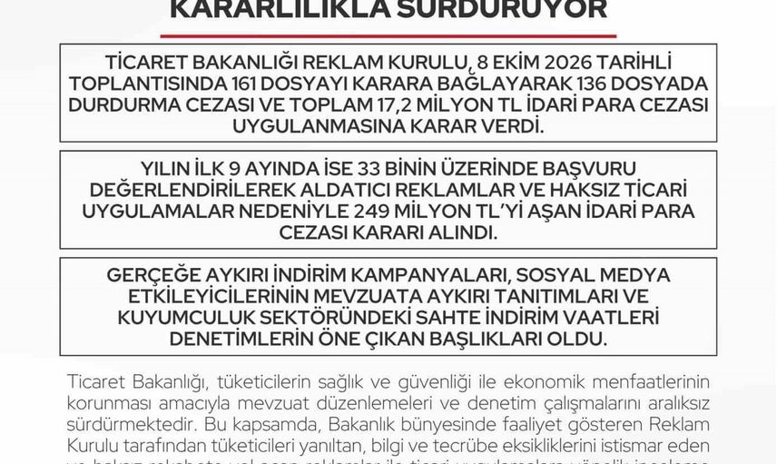 Tüketici güvencesi güçleniyor: reklam kurulunun 9 aylık denetiminde 249 milyon lira ceza