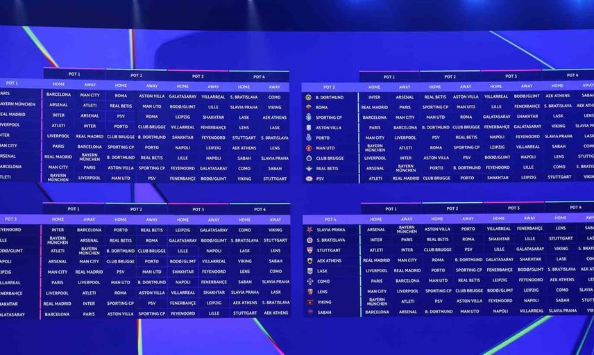 Avrupa devlerinde eşleşme tamam: Galatasaray ve Fenerbahçe'nin rakipleri açıklandı