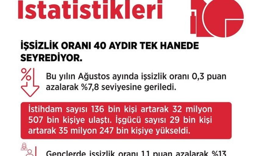 İstihdam hamlesi: 2027-2029'da 2,1 milyon ilave iş ve 2029'da yüzde 7,6 hedefi